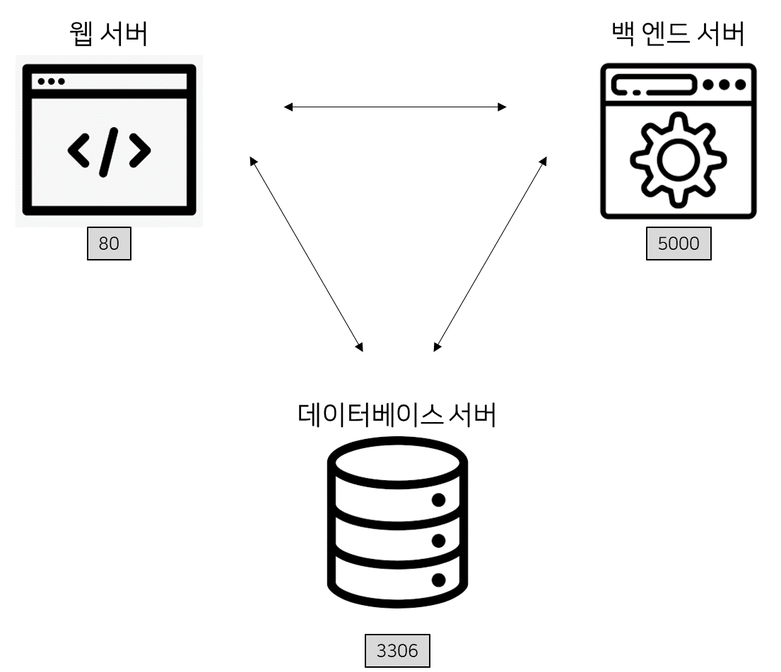 (K8S) 네트워크 Policy) 기초 개념 Simon's Research Center